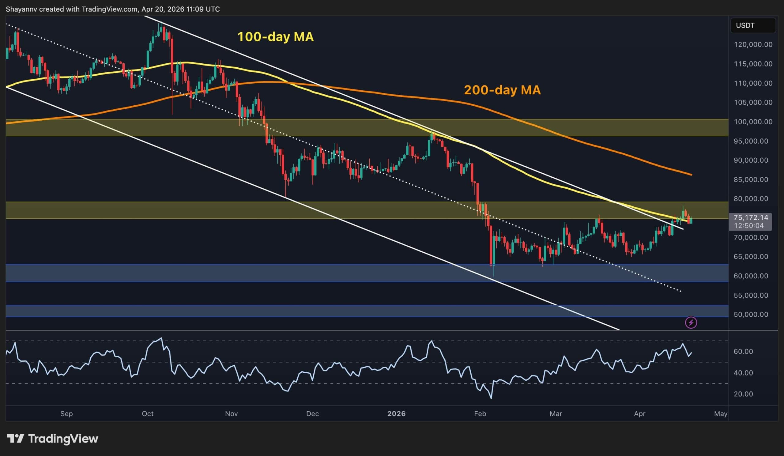 Bitcoin Price Analysis: Quiet Market Shift Signals Major Recovery for BTC