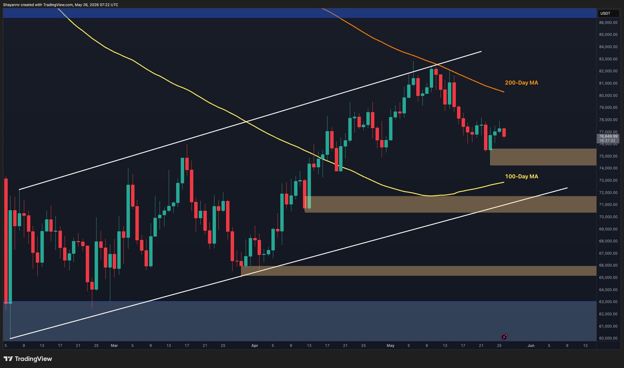 Bitcoin Price Prediction: BTC Nears Critical Support as $70K Realized Price Band Comes Into Focus
