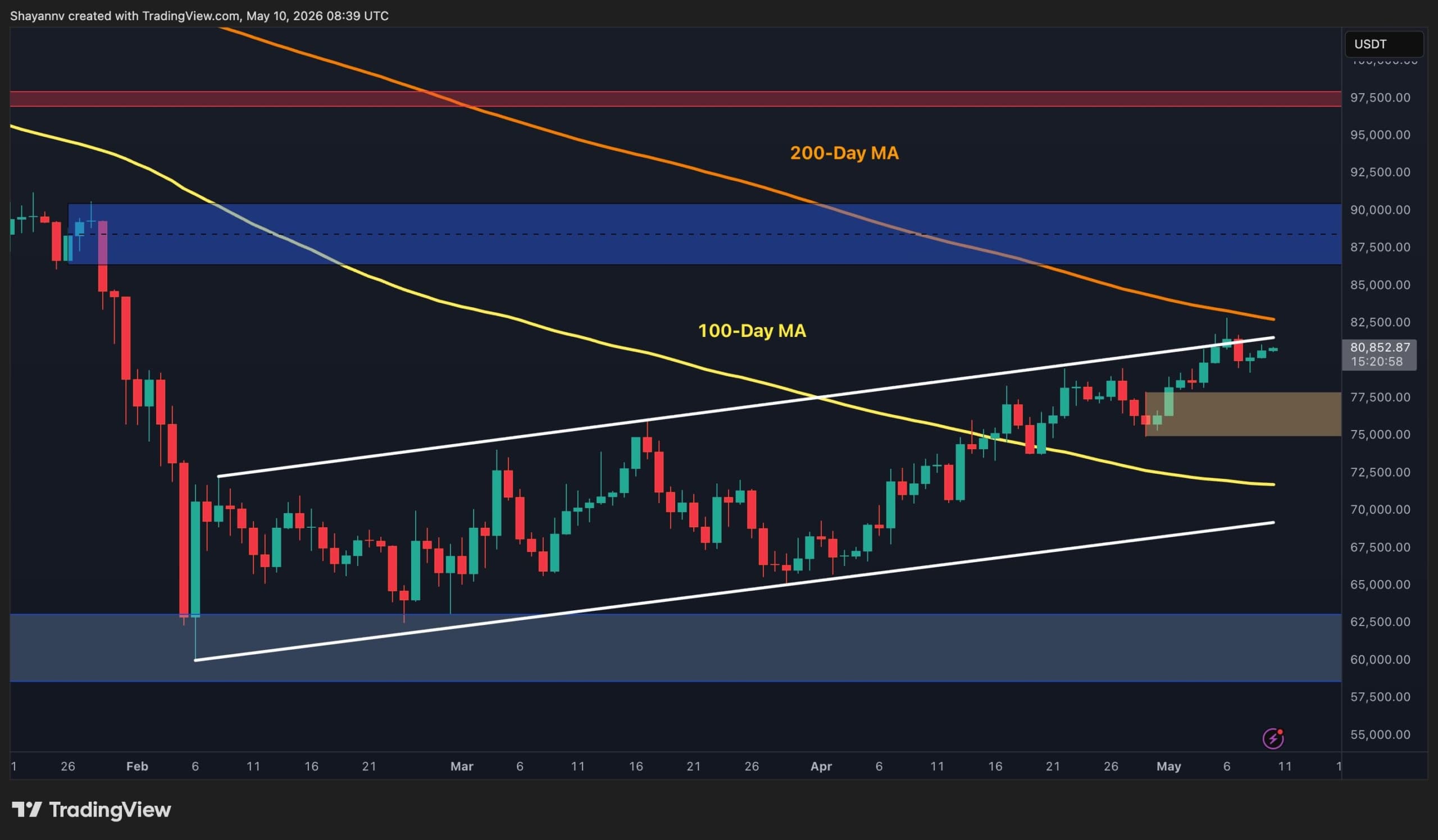 Bitcoin Price Prediction: Where Is BTC Headed Next Week? Key Levels to Watch