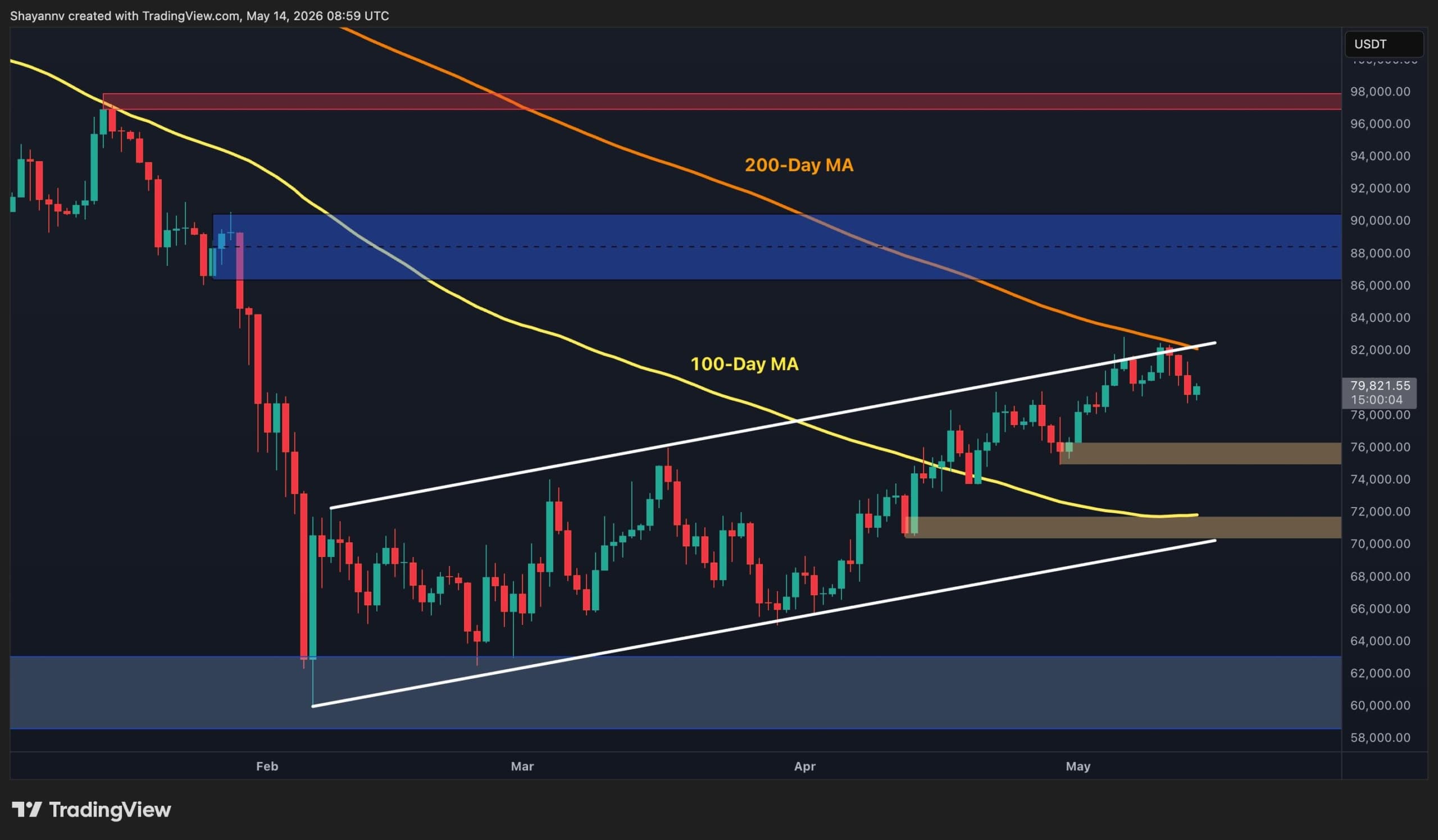Bitcoin Price Prediction: BTC Risks Drop to $75K as Sellers Defend Critical $80K Resistance