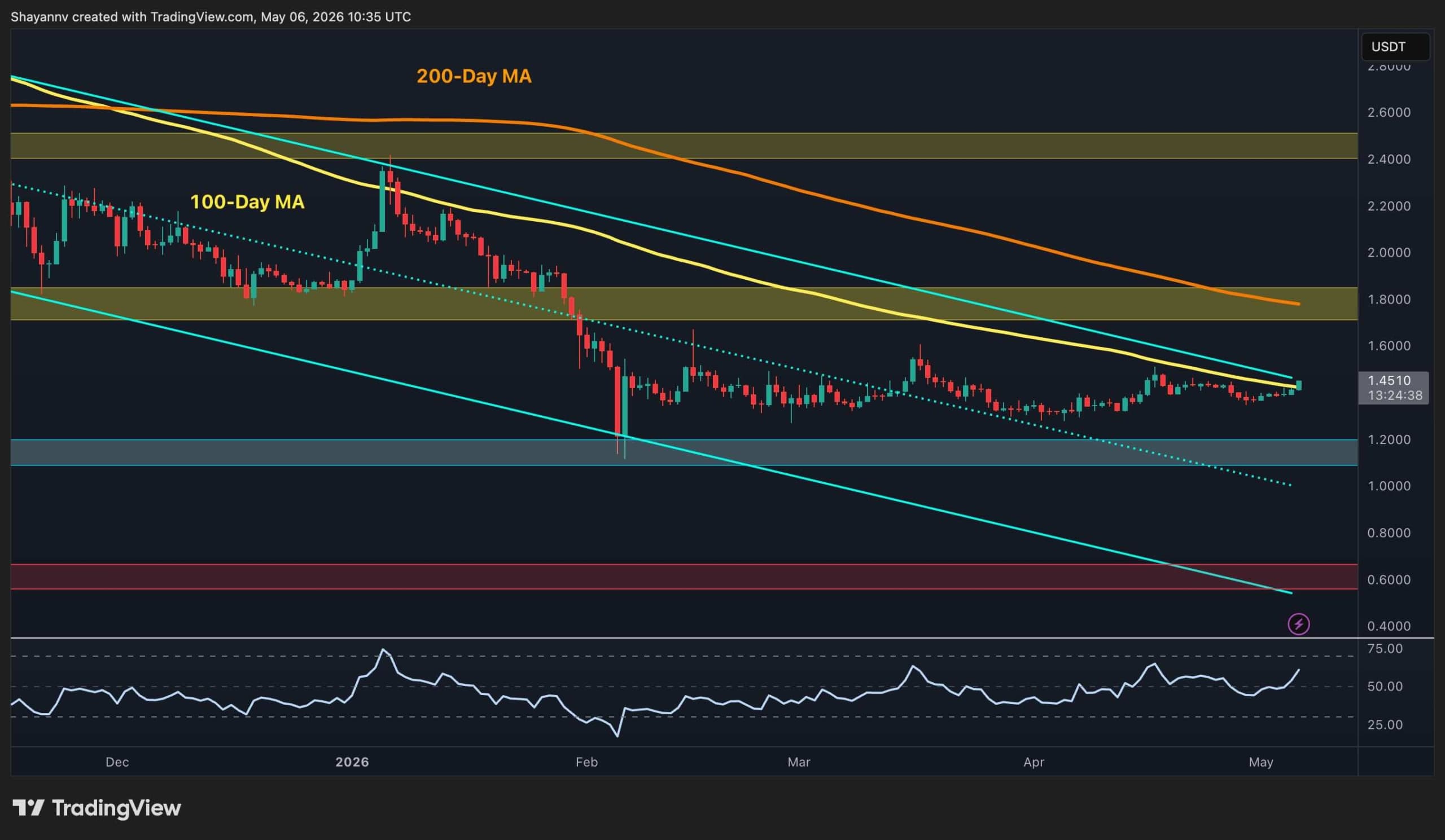 Ripple Price Analysis: Next 48 Hours Will Be Crucial for XRP’s Future