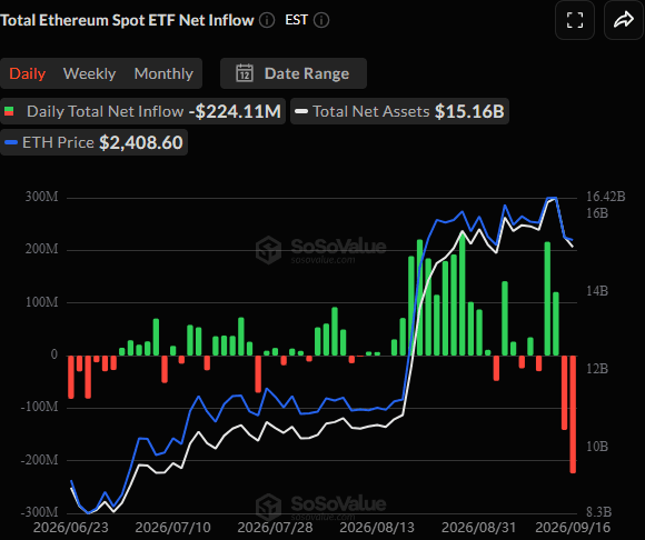 Spot ETH ETFs