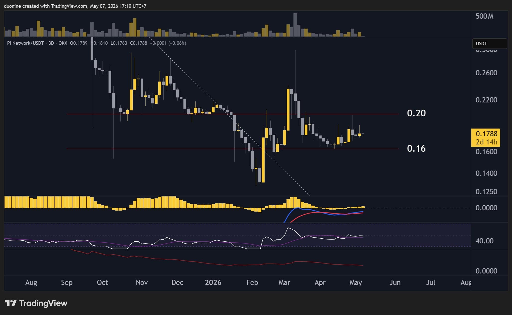 pi_network_price_chart_0705262