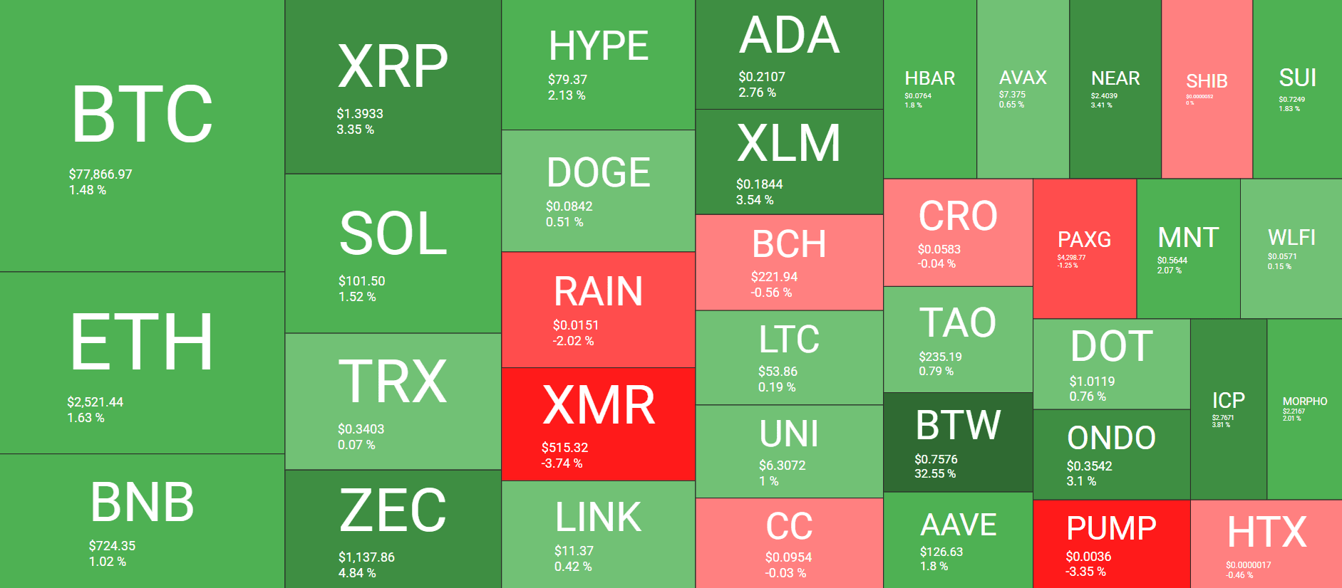 Cryptocurrency Market Overview September 14. Source: QuantifyCrypto