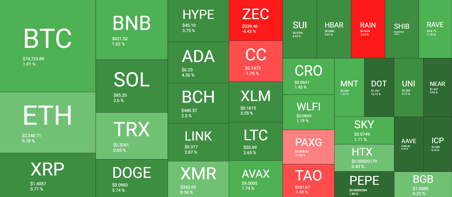 Cryptocurrency Market Overview April 16. Source: QuantifyCrypto