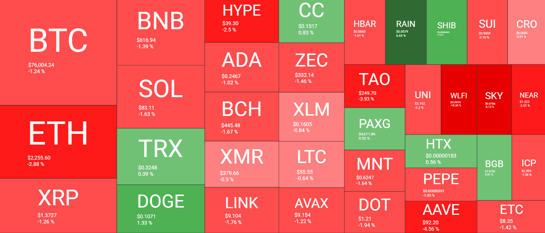 Cryptocurrency Market Overview April 30. Source: QuantifyCrypto