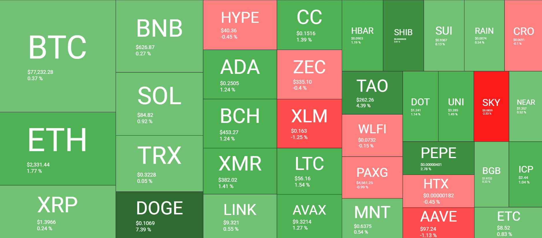 Cryptocurrency Market Overview April 29. Source: QuantifyCrypto