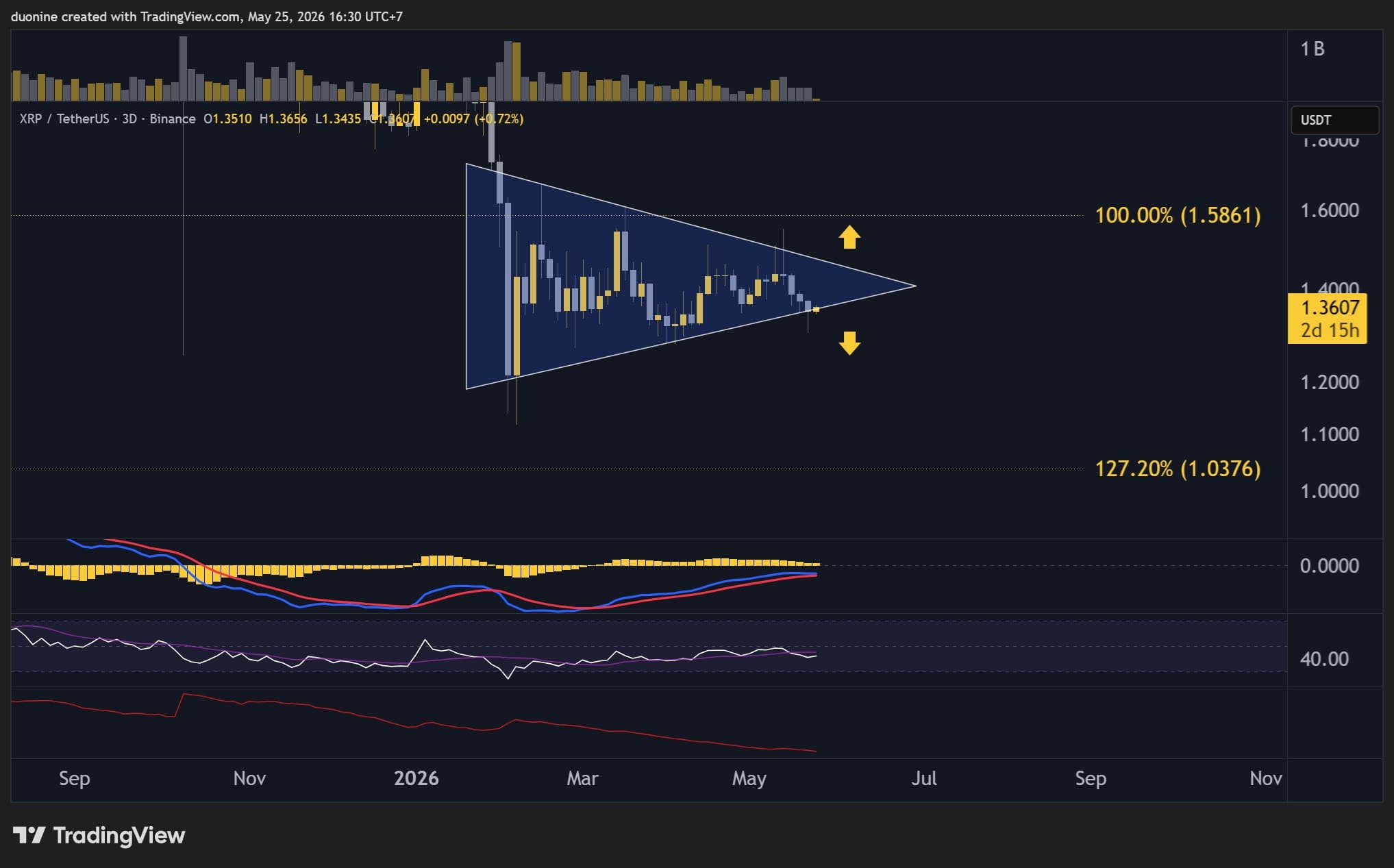 xrp_price_chart_2505262