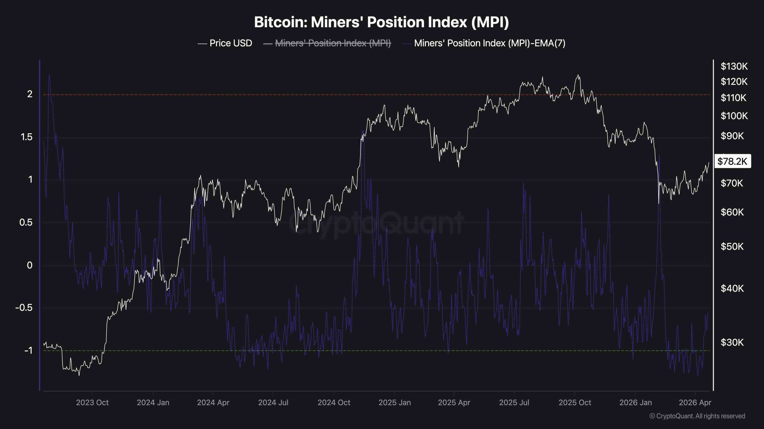 btc_mpi_chart_2304261