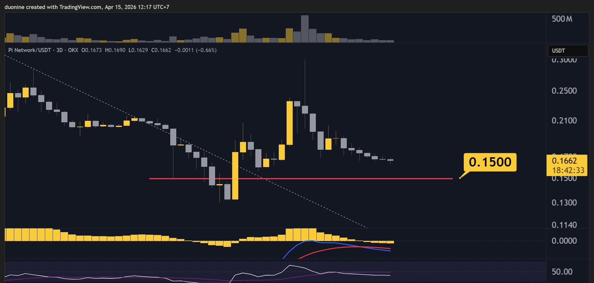 pi_network_price_chart_1504262