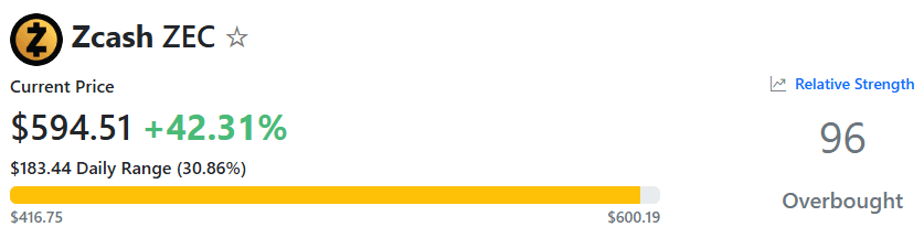 ZEC RSI