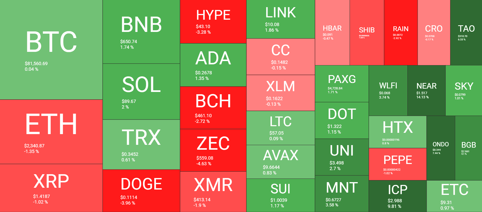 Cryptocurrency Market Overview May 7. Source: QuantifyCrypto