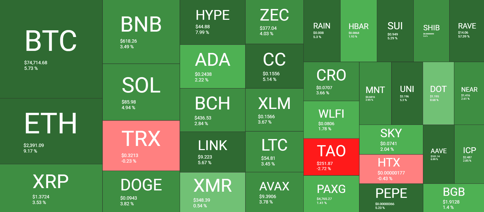Cryptocurrency Market Overview April 14. Source: QuantifyCrypto