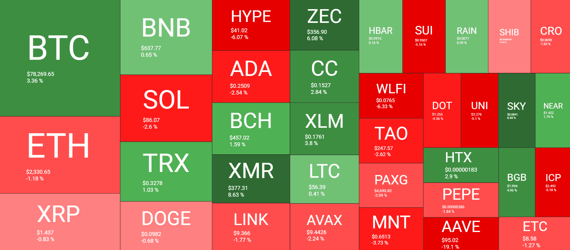 Cryptocurrency Market Overview Weekly April 24; Source: QuantifyCrypto