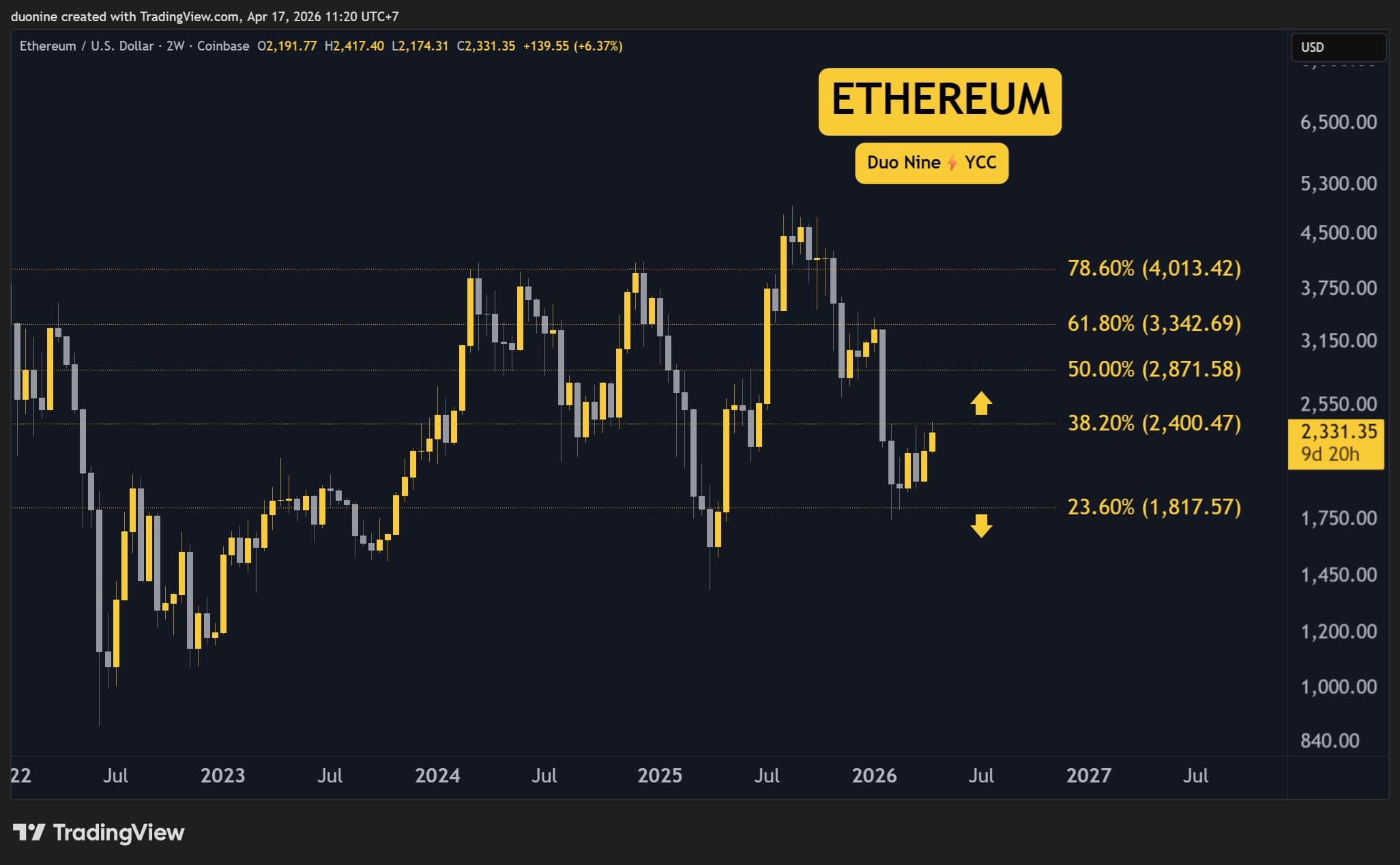 eth_price_chart_1704261