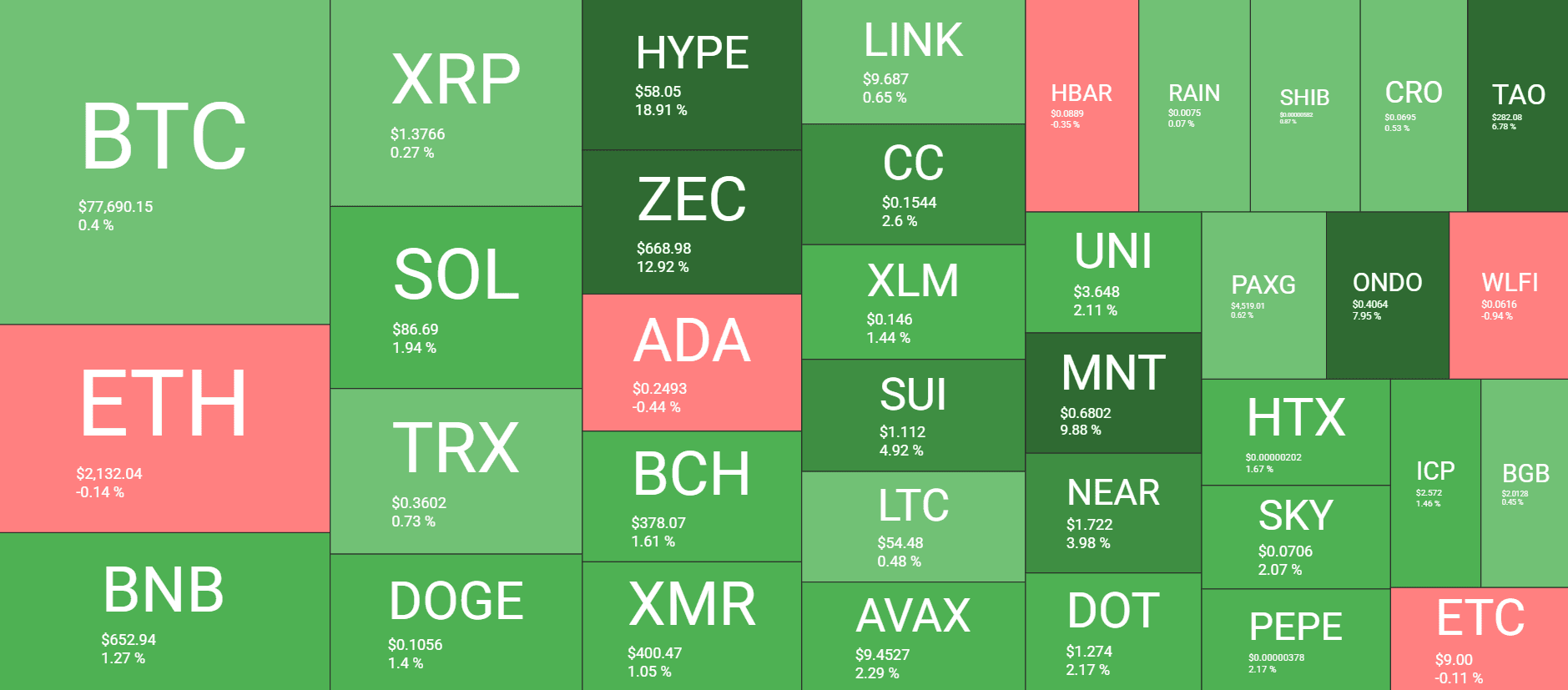Cryptocurrency Market Overview May 21. Source: QuantifyCrypto