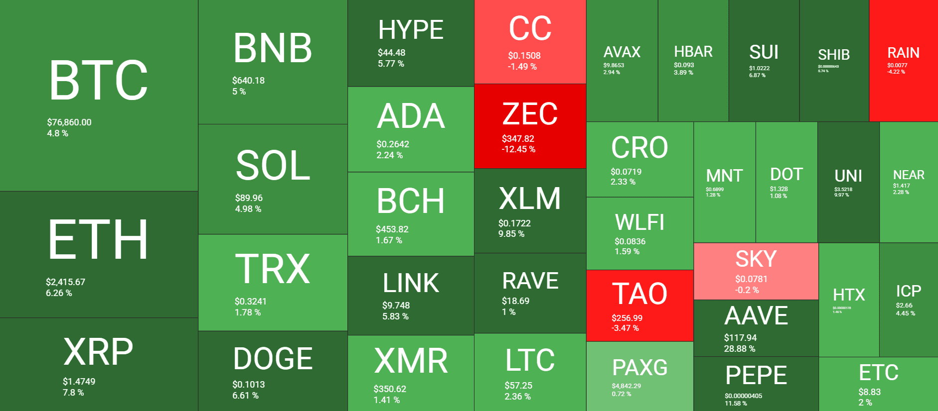 Cryptocurrency Market Overview Weekly April 17. Source: QuantifyCrypto
