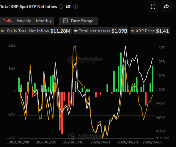 Spot XRP ETFs