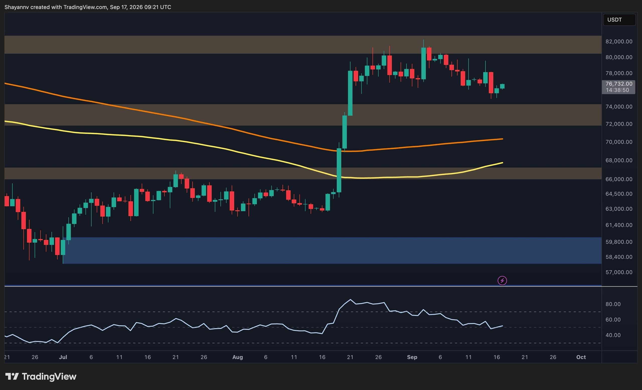 btc_price_chart_1709261