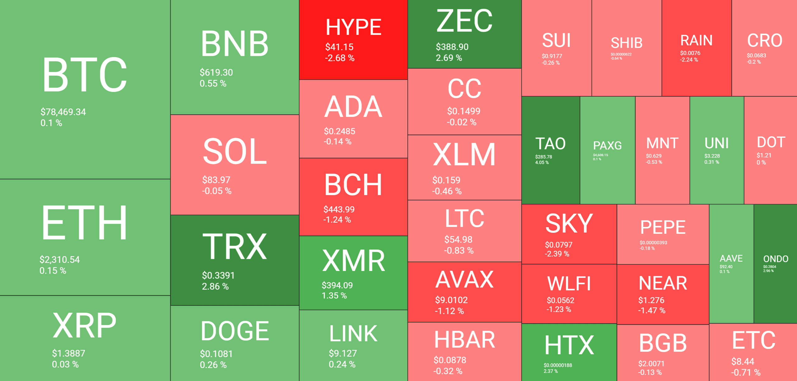 Cryptocurrency Market Overview May 3. Source: QuantifyCrypto