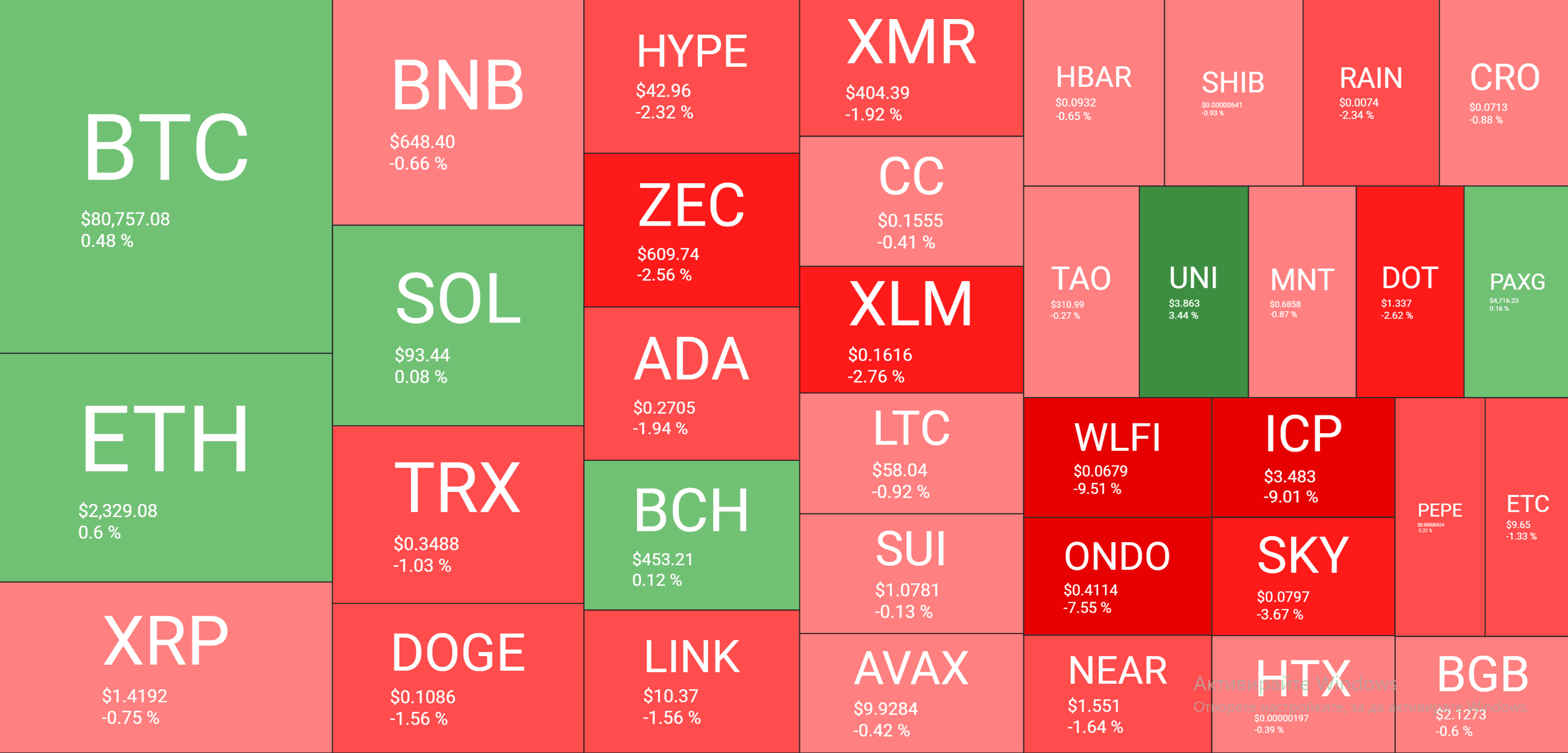 Cryptocurrency Market Overview May 10. Source: QuantifyCrypto