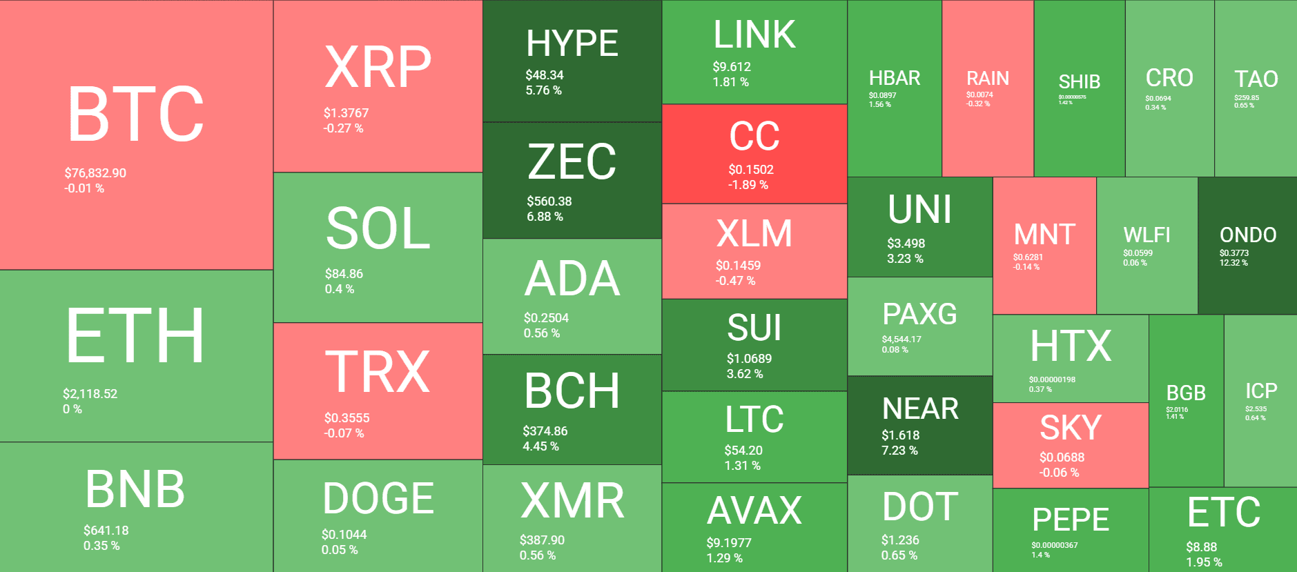 Cryptocurrency Market Overview May 19. Source: QuantifyCrypto