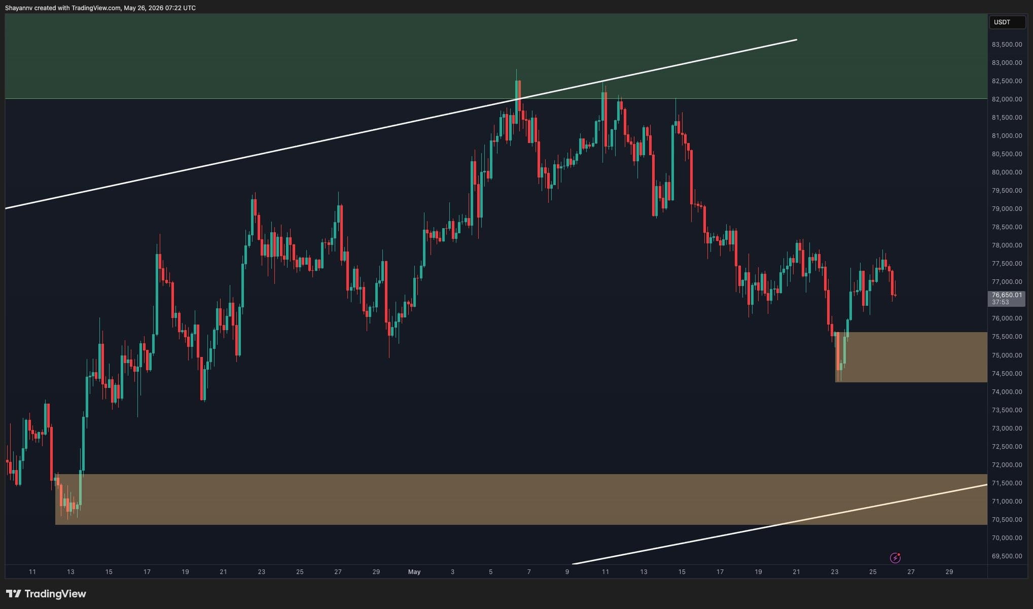 btc_price_chart_2605262