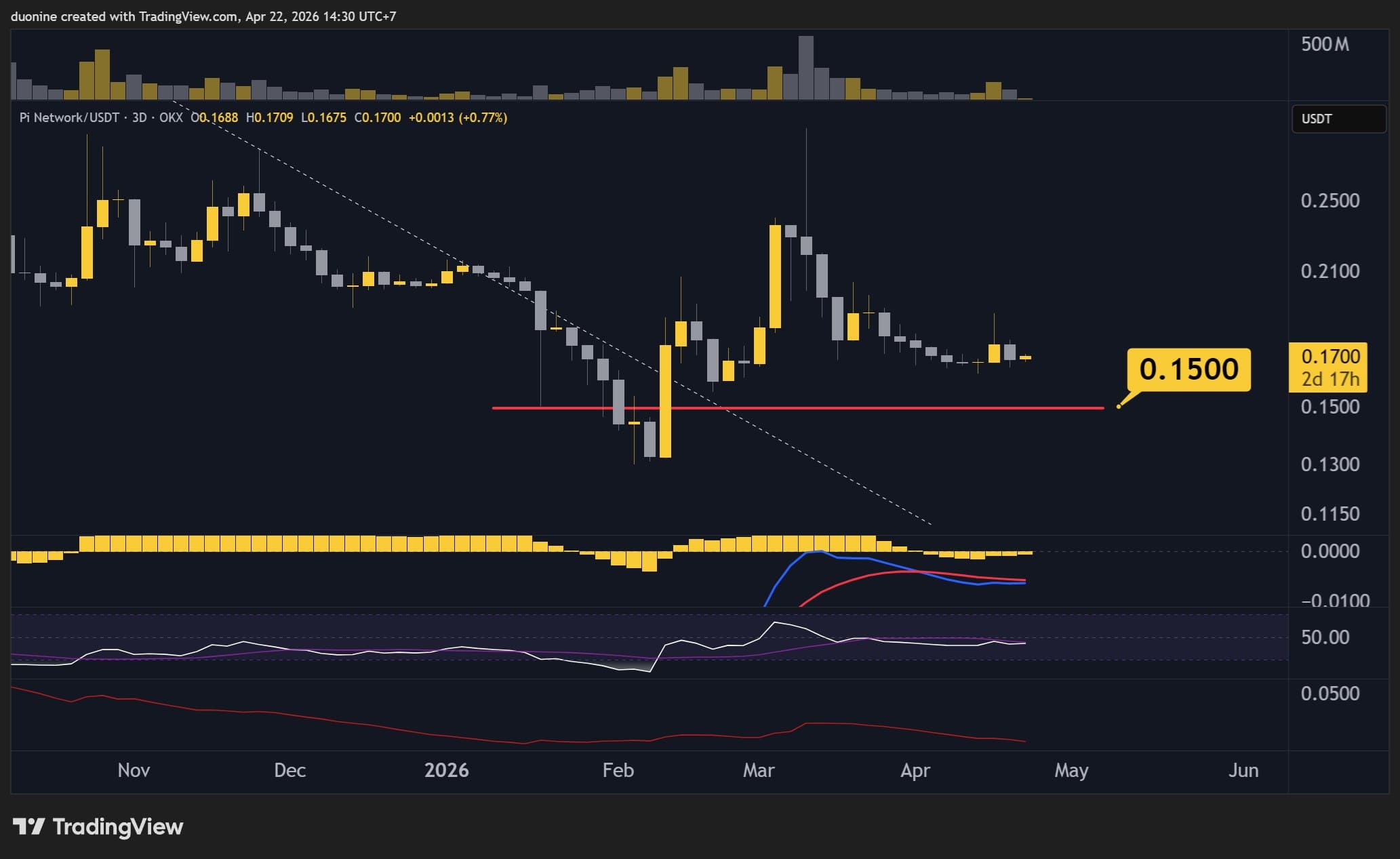 pi_network_price_chart_secondary