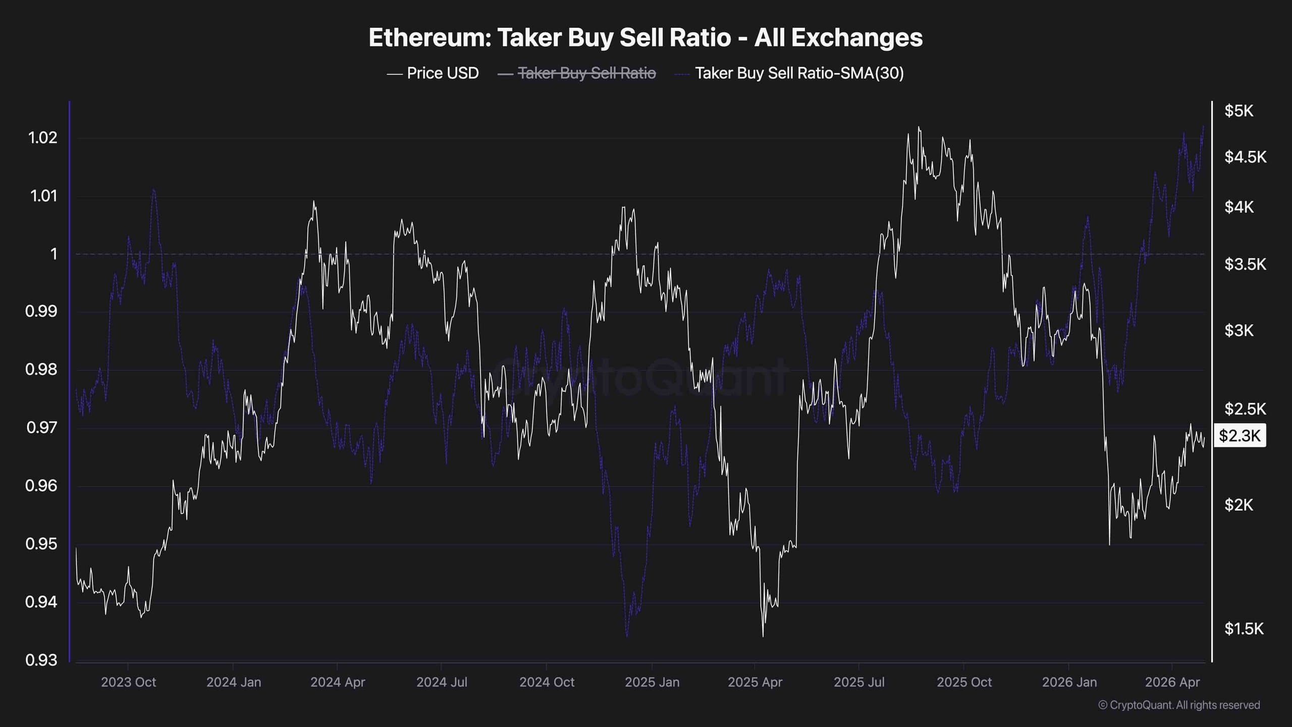 eth_taker_buy_sell_ratio_chart_2904261
