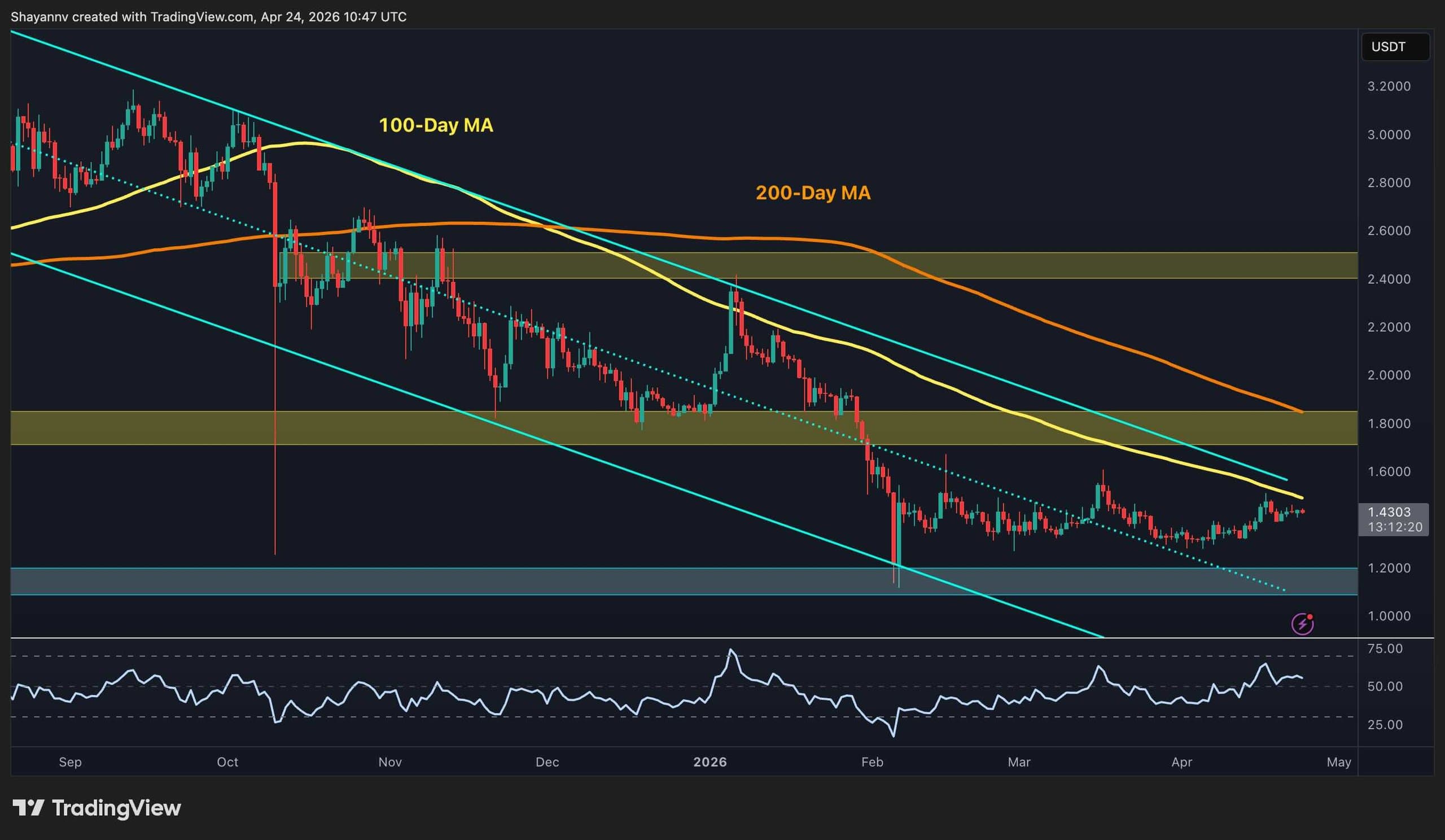 xrp-price-chart-2404261