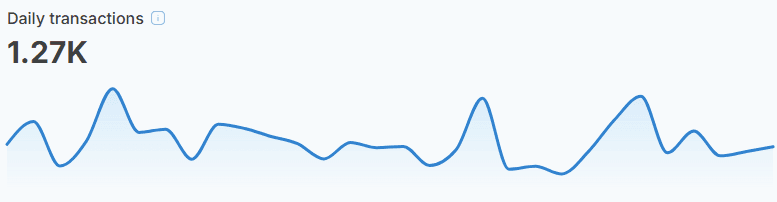 Shibarium Daily Transactions