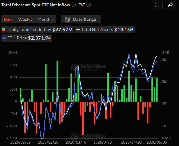 Spot ETH ETFs
