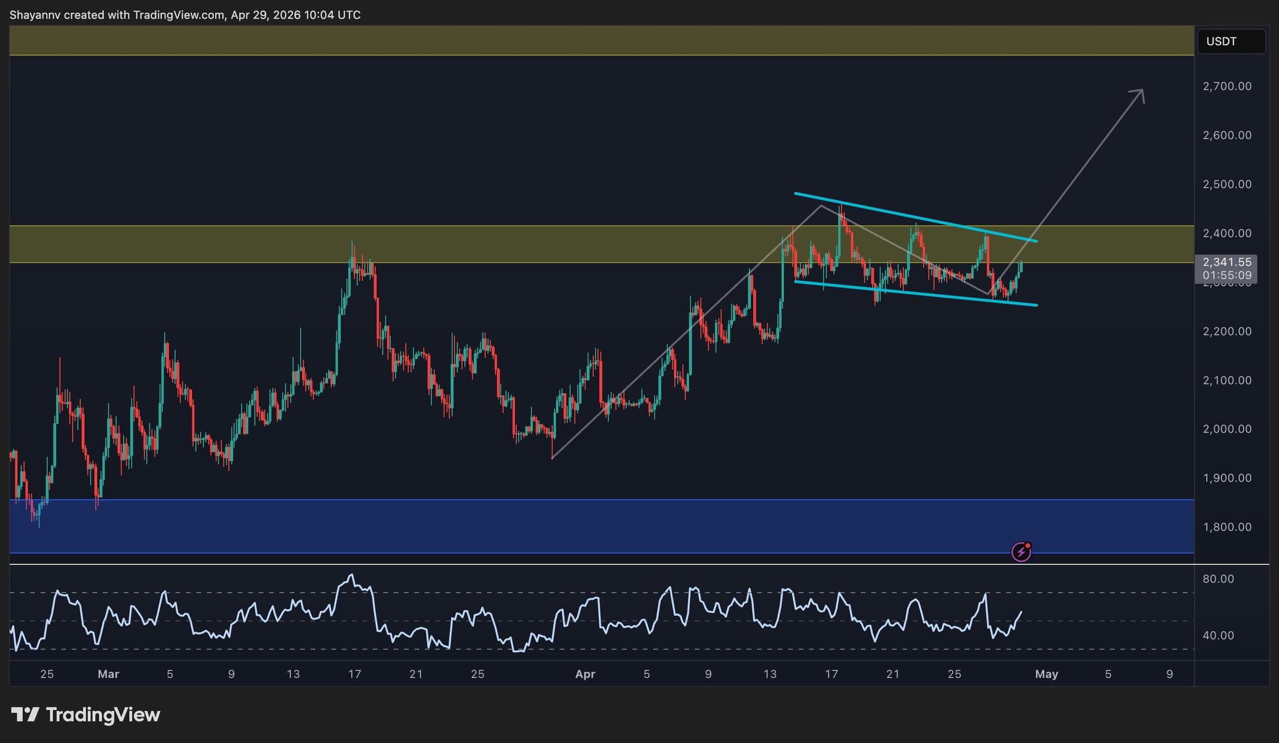 eth_price_chart_2904262