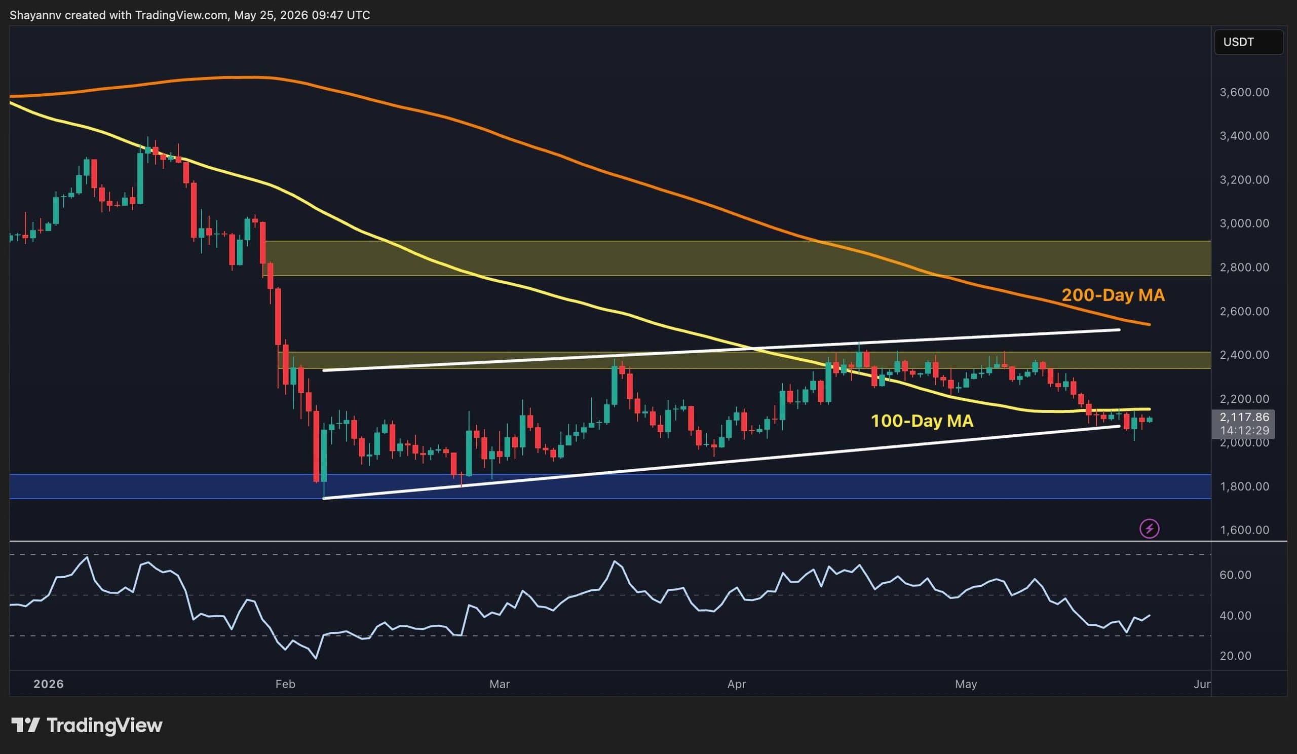 eth_price_chart_2505261