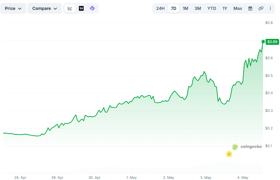 SKYAI Price
