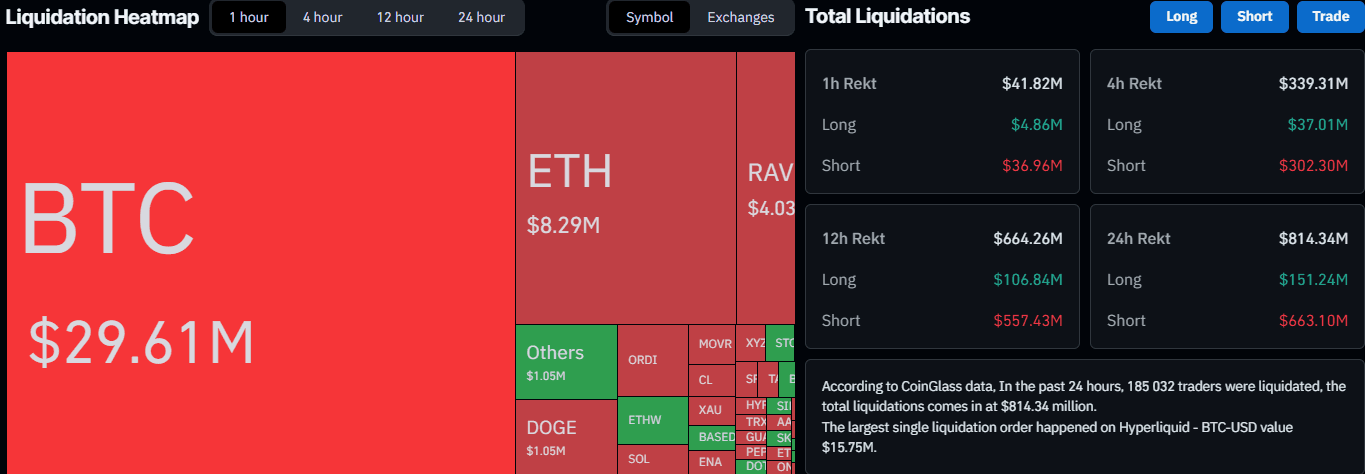 Liquidation Data on CoinGlass