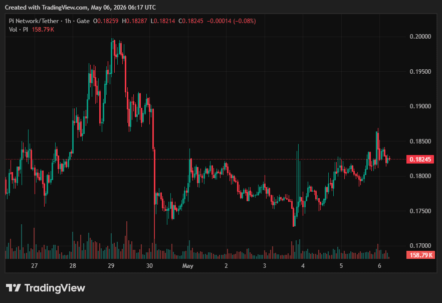 Pi Network (PI) Price on CoinGecko