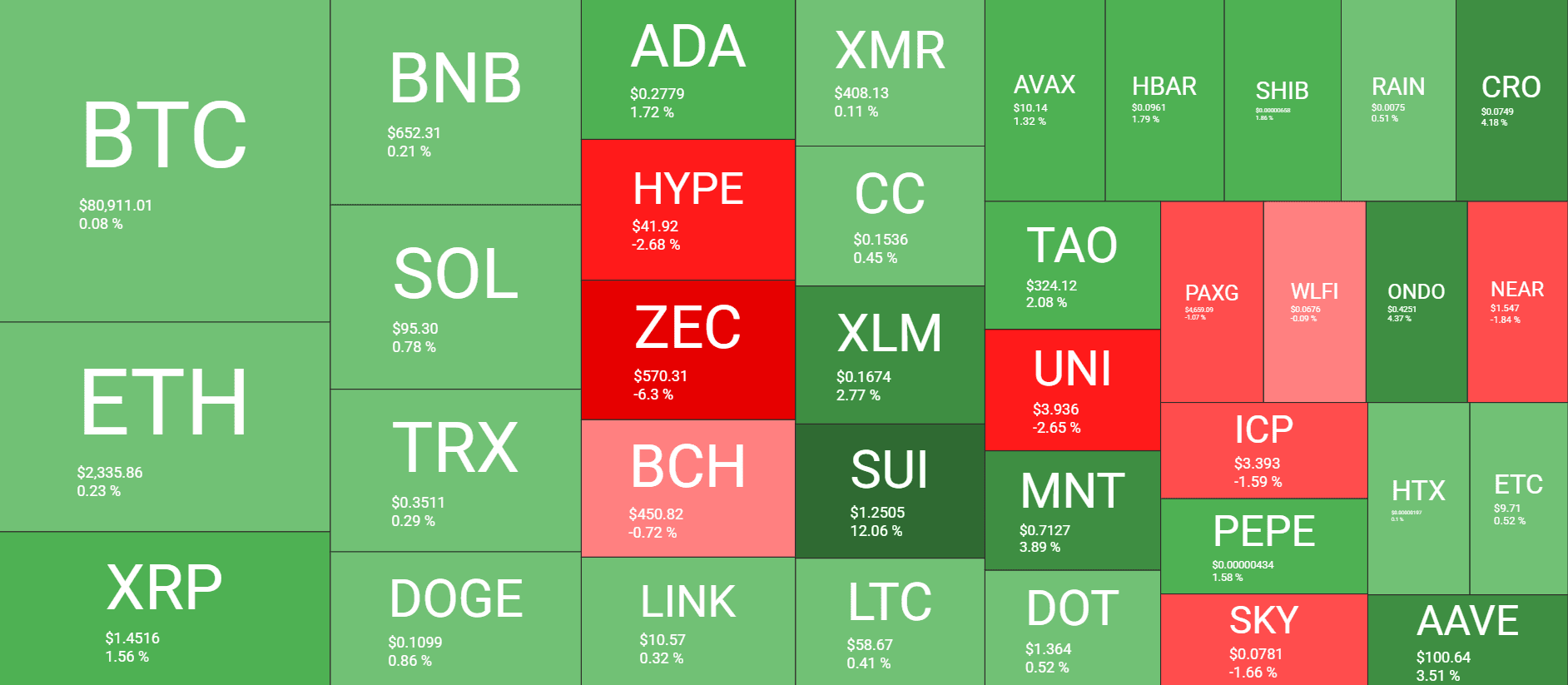 Cryptocurrency Market Overview May 11. Source QuantifyCrypto