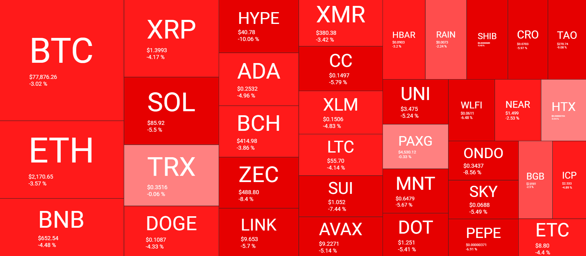 Cryptocurrency Market Overview May 16. Source: QuantifyCrypto