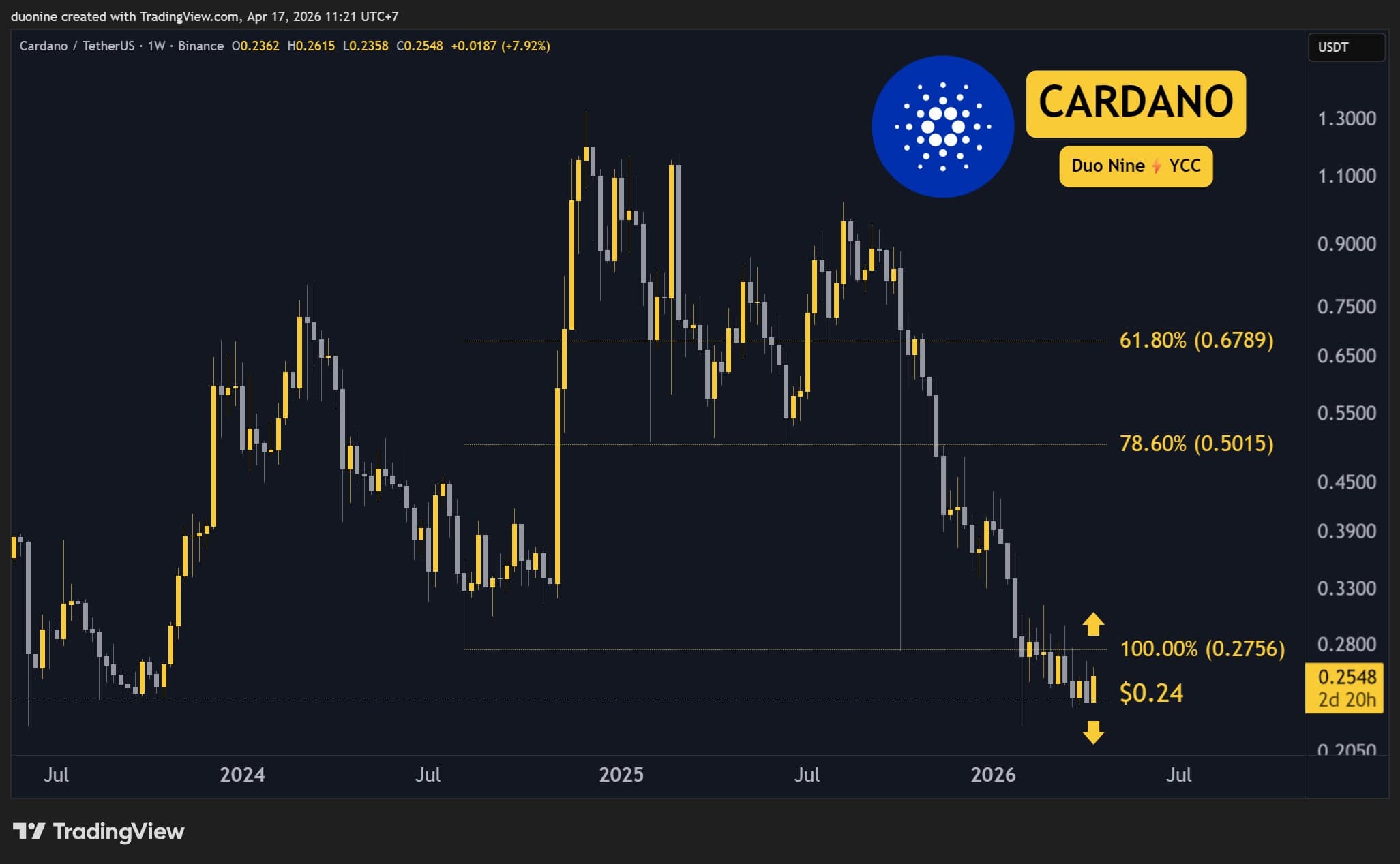 ada_price_chart-1704261