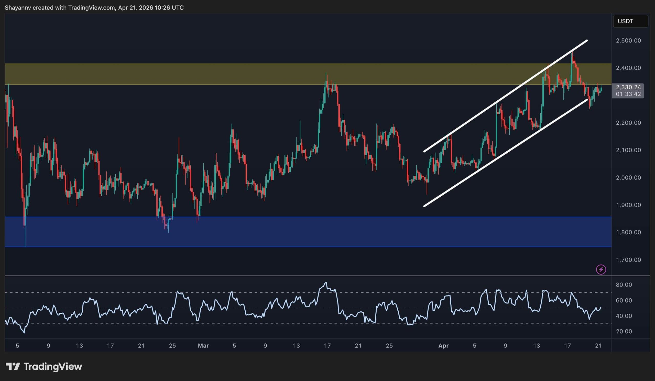 eth_price_chart_2204262