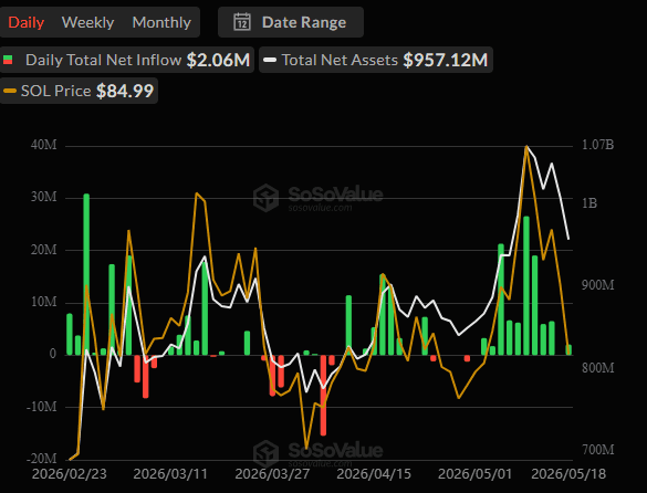 Spot SOL ETFs