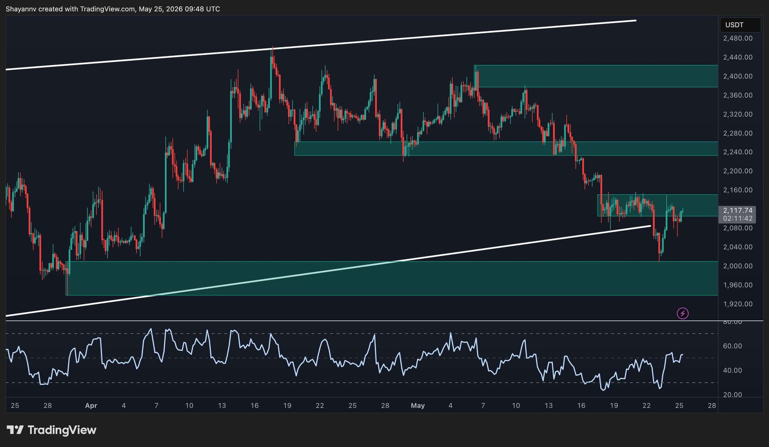eth_price_chart_2505262