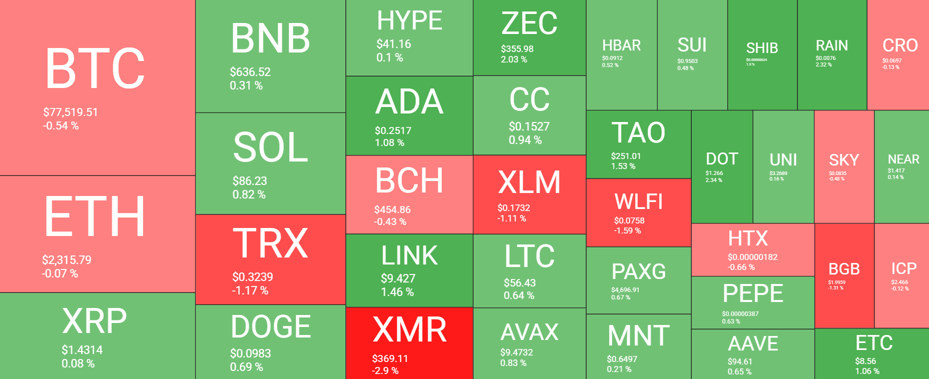Cryptocurrency Market Overview April 25; Source: QuantifyCrypto