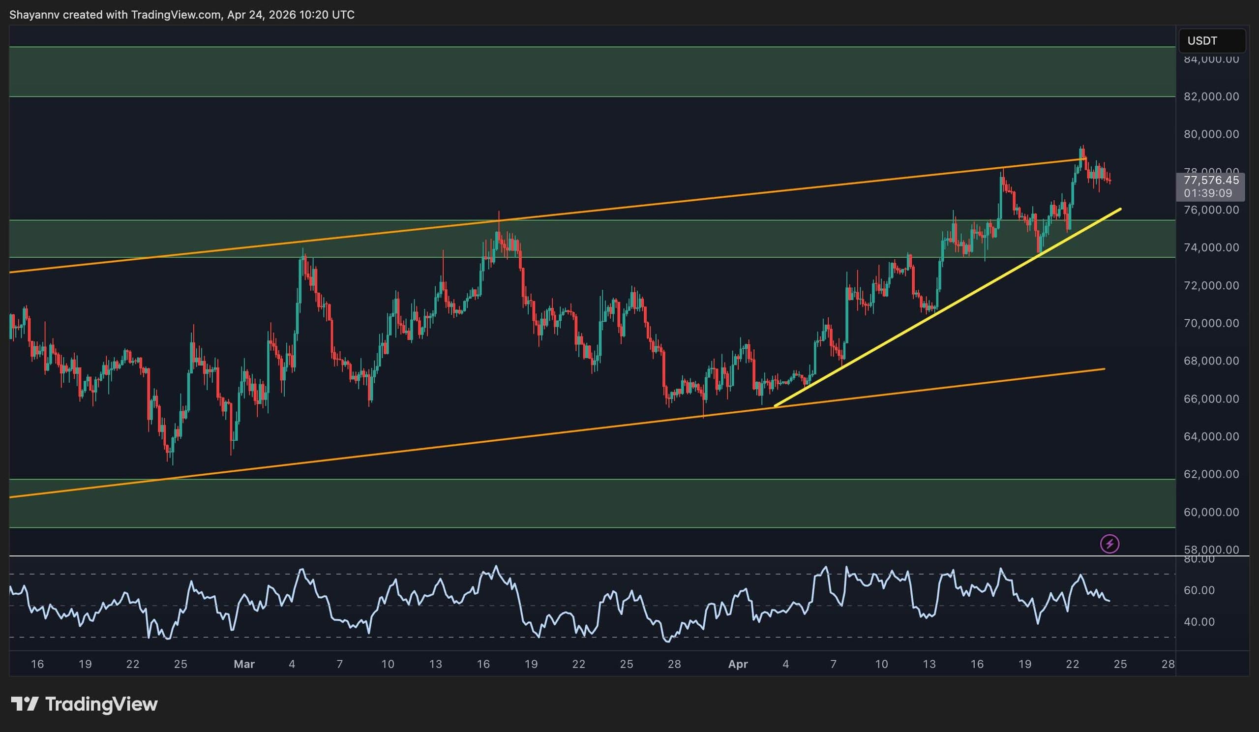 btc-price-chart-2404261