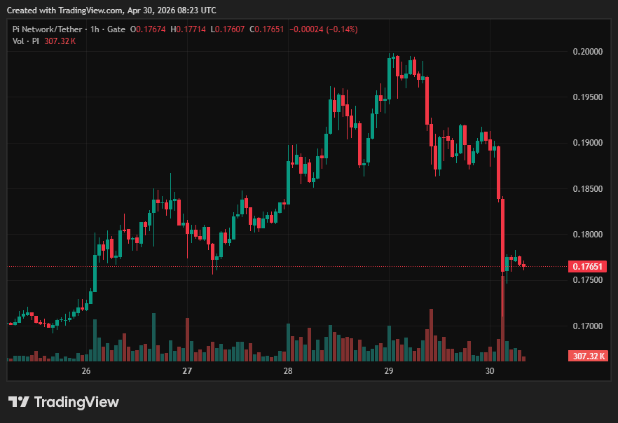 Pi Network (PI) Price on CoinGecko