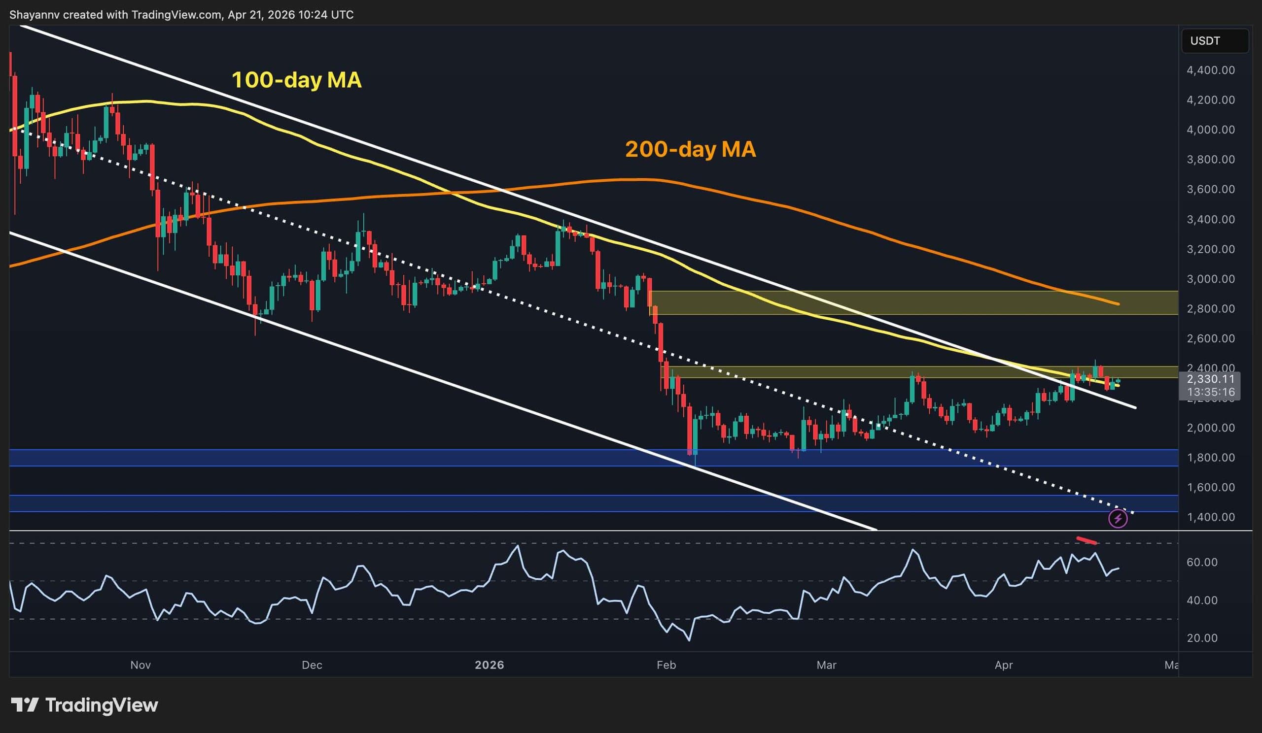 eth_price_chart_2204261