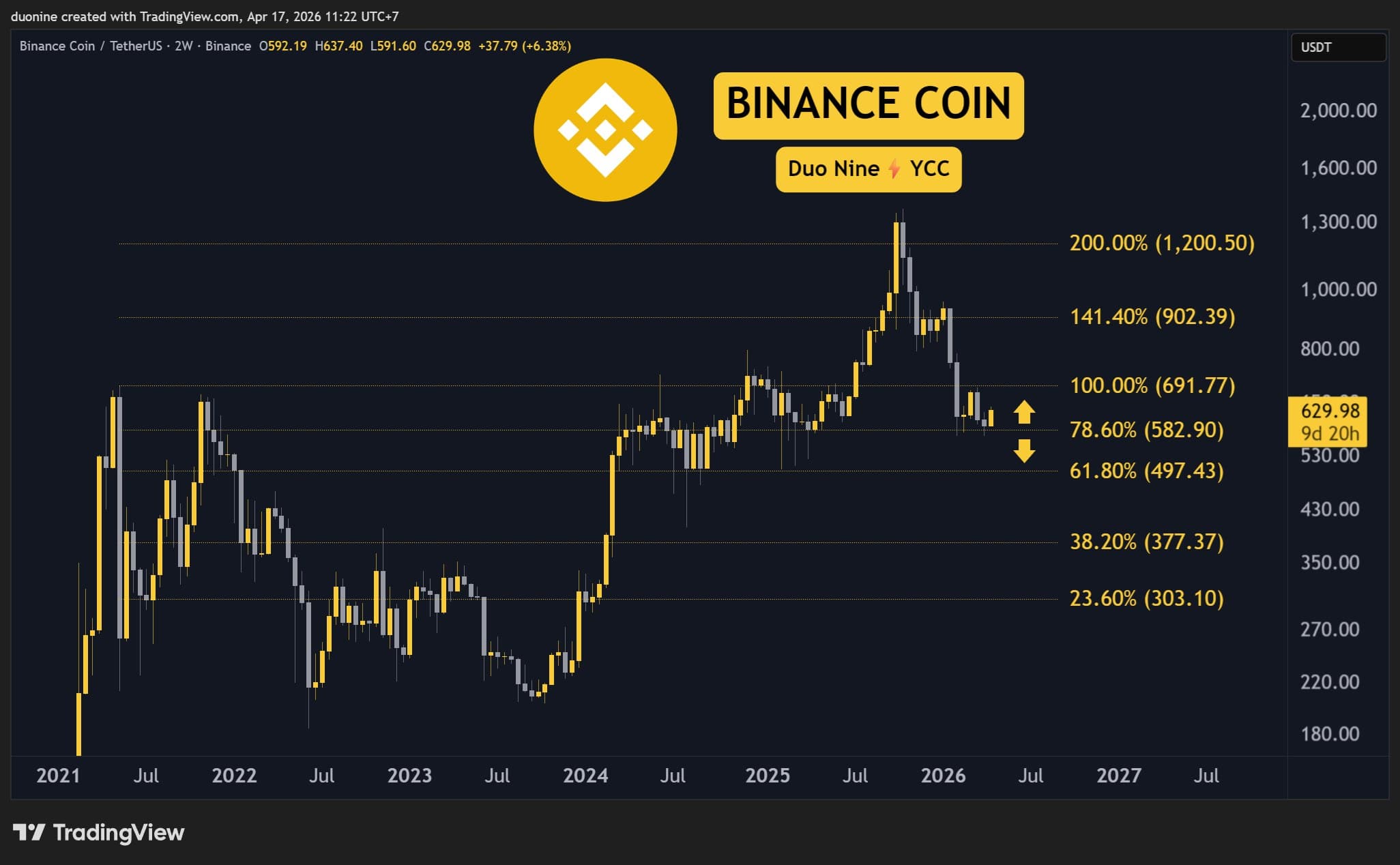 bnb_price_chart_1704261