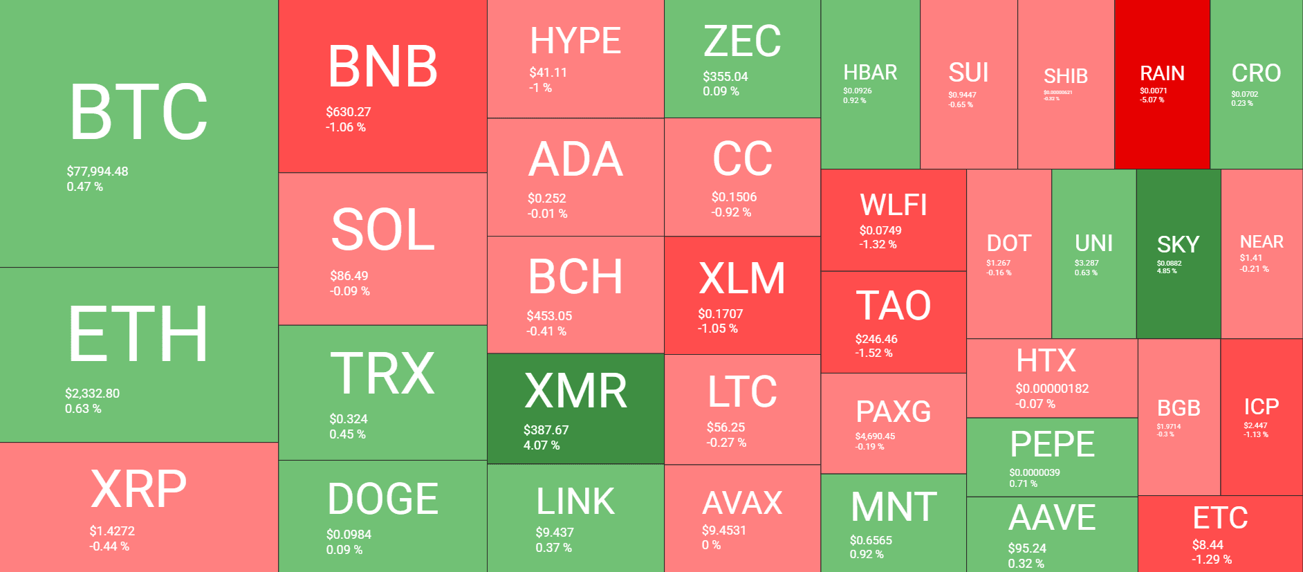 Cryptocurrency Market Overview April 26. Source: QuantifyCrypto