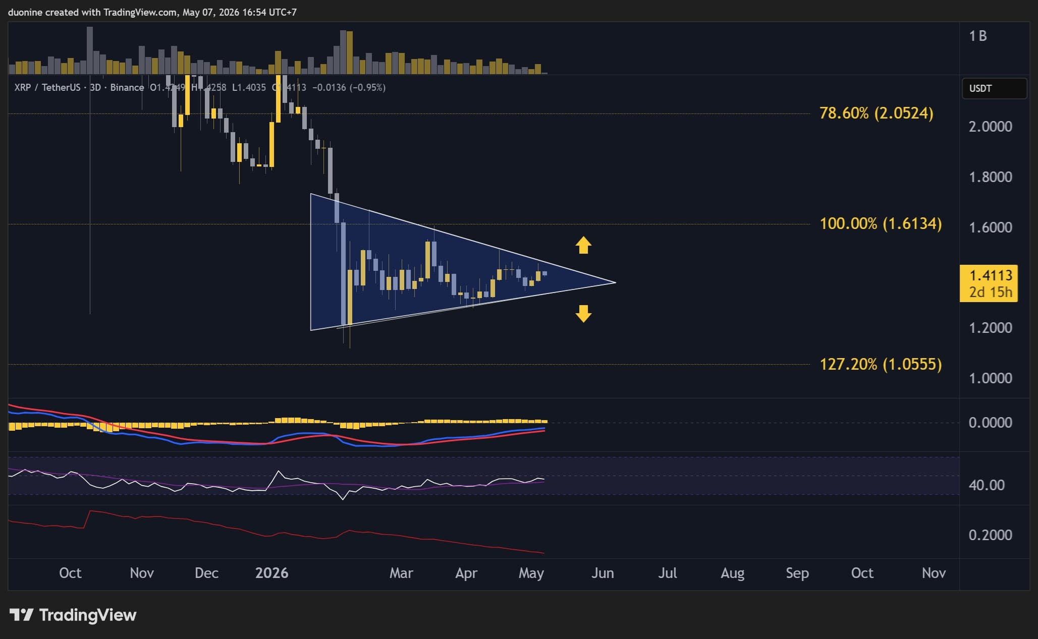 xrp_price_chart_0705261